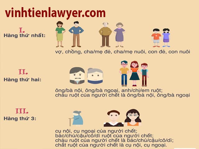 Phân chia tài sản theo hàng thừa kế